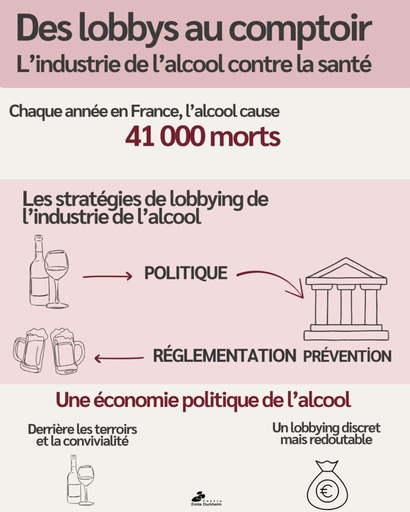 Des Lobbys Au Comptoir L industrie De L alcool Contre La Sant Des Lobbys Au Comptoir L industrie De L alcool Contre La Sant